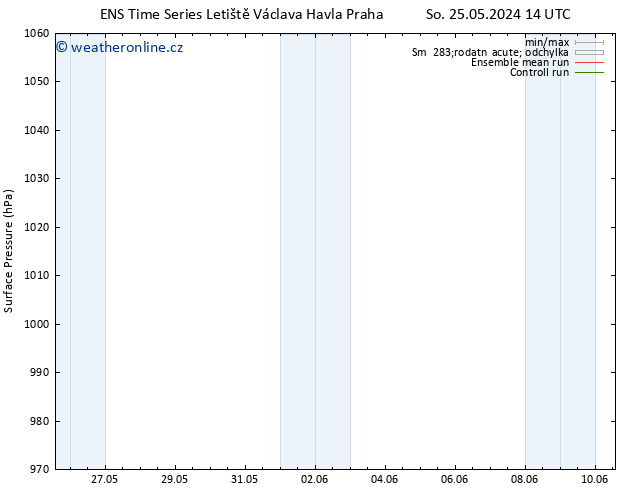 Atmosférický tlak GEFS TS Po 10.06.2024 14 UTC