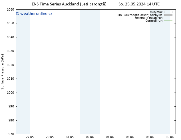 Atmosférický tlak GEFS TS St 29.05.2024 02 UTC