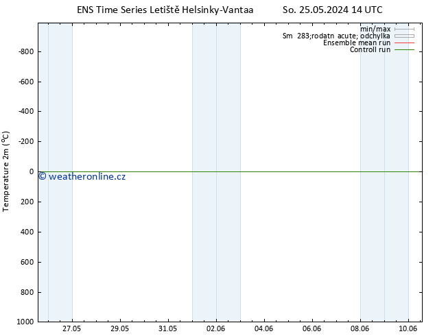 Temperature (2m) GEFS TS So 25.05.2024 14 UTC