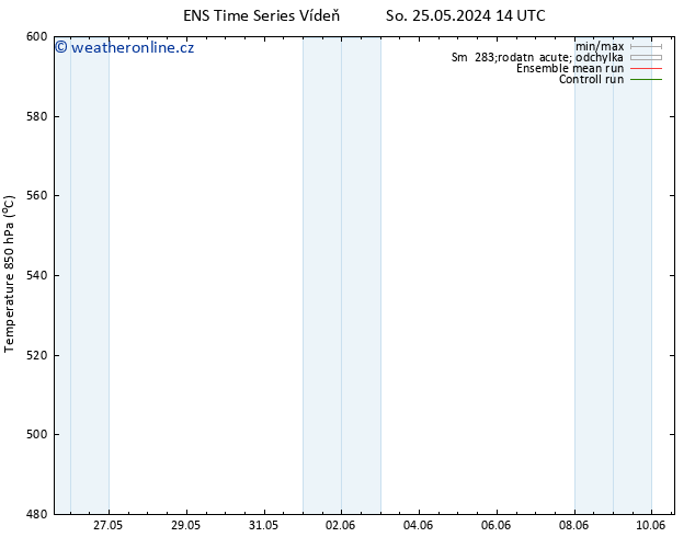 Height 500 hPa GEFS TS So 25.05.2024 20 UTC