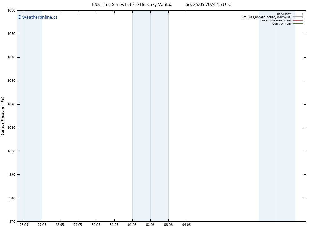 Atmosférický tlak GEFS TS So 25.05.2024 15 UTC