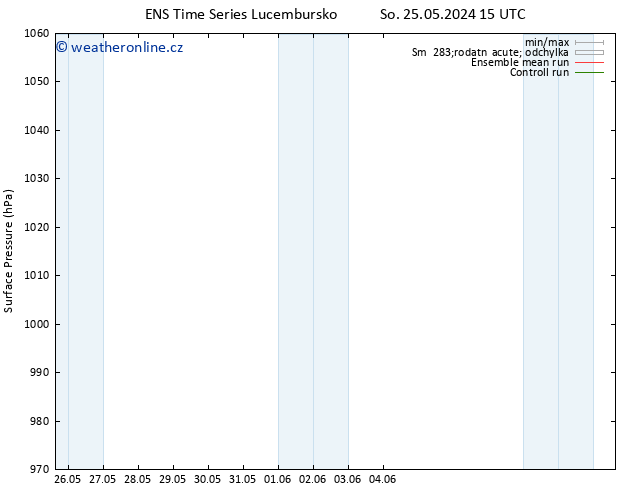 Atmosférický tlak GEFS TS So 25.05.2024 15 UTC