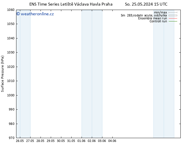 Atmosférický tlak GEFS TS St 29.05.2024 15 UTC