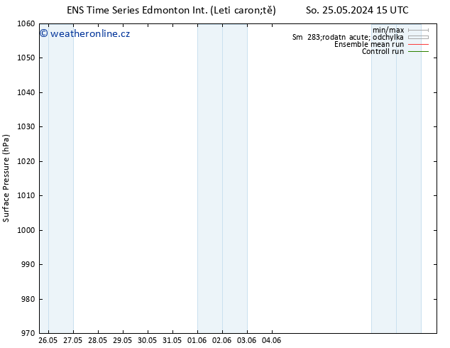 Atmosférický tlak GEFS TS So 25.05.2024 21 UTC