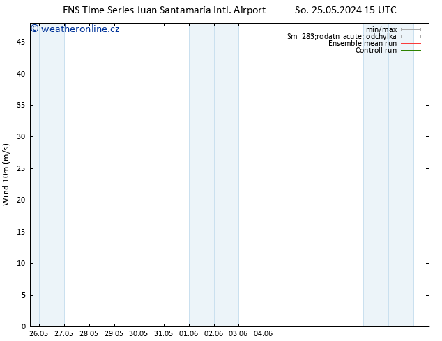 Surface wind GEFS TS Po 03.06.2024 03 UTC