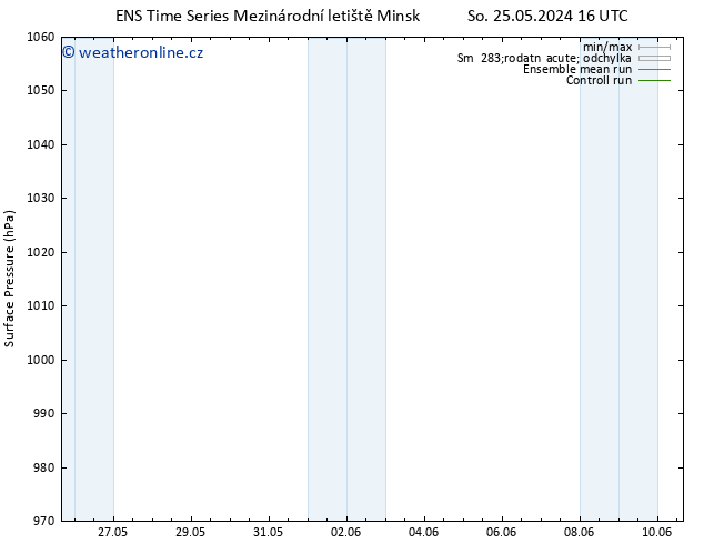 Atmosférický tlak GEFS TS Út 28.05.2024 16 UTC