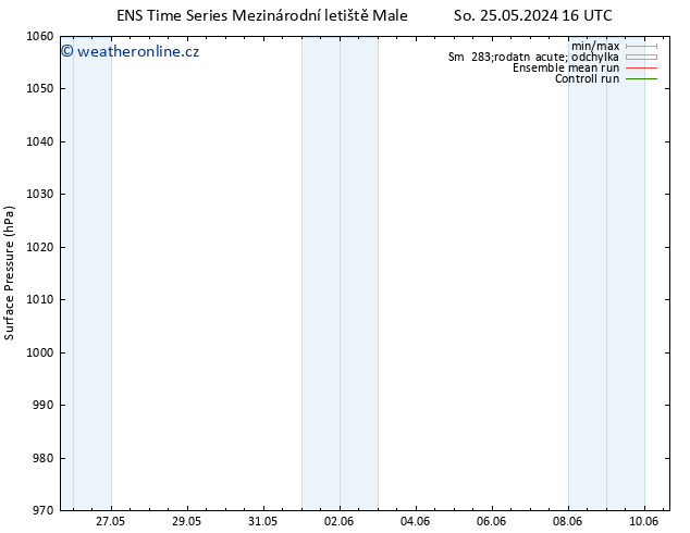 Atmosférický tlak GEFS TS Po 27.05.2024 16 UTC