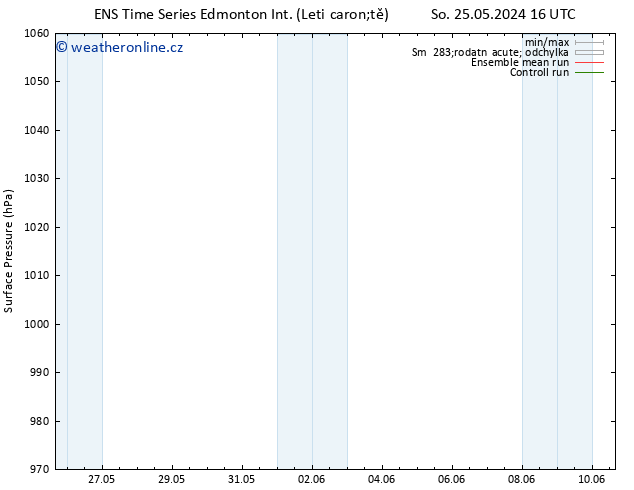 Atmosférický tlak GEFS TS Út 28.05.2024 10 UTC