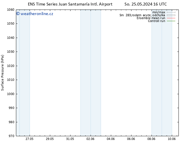 Atmosférický tlak GEFS TS Čt 30.05.2024 22 UTC