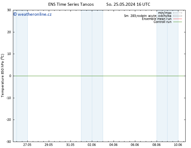 Temp. 850 hPa GEFS TS Ne 09.06.2024 04 UTC