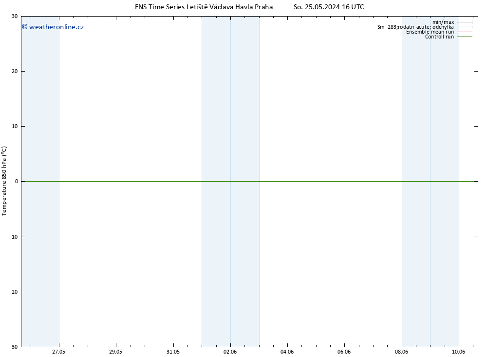 Temp. 850 hPa GEFS TS St 29.05.2024 22 UTC