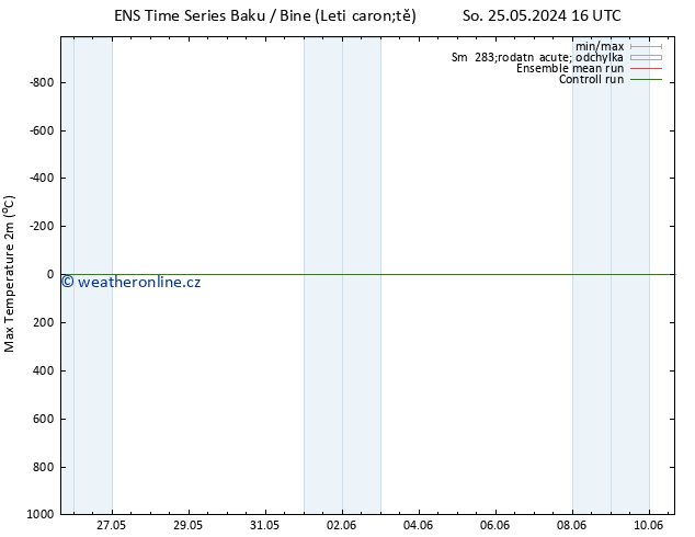 Nejvyšší teplota (2m) GEFS TS So 25.05.2024 22 UTC