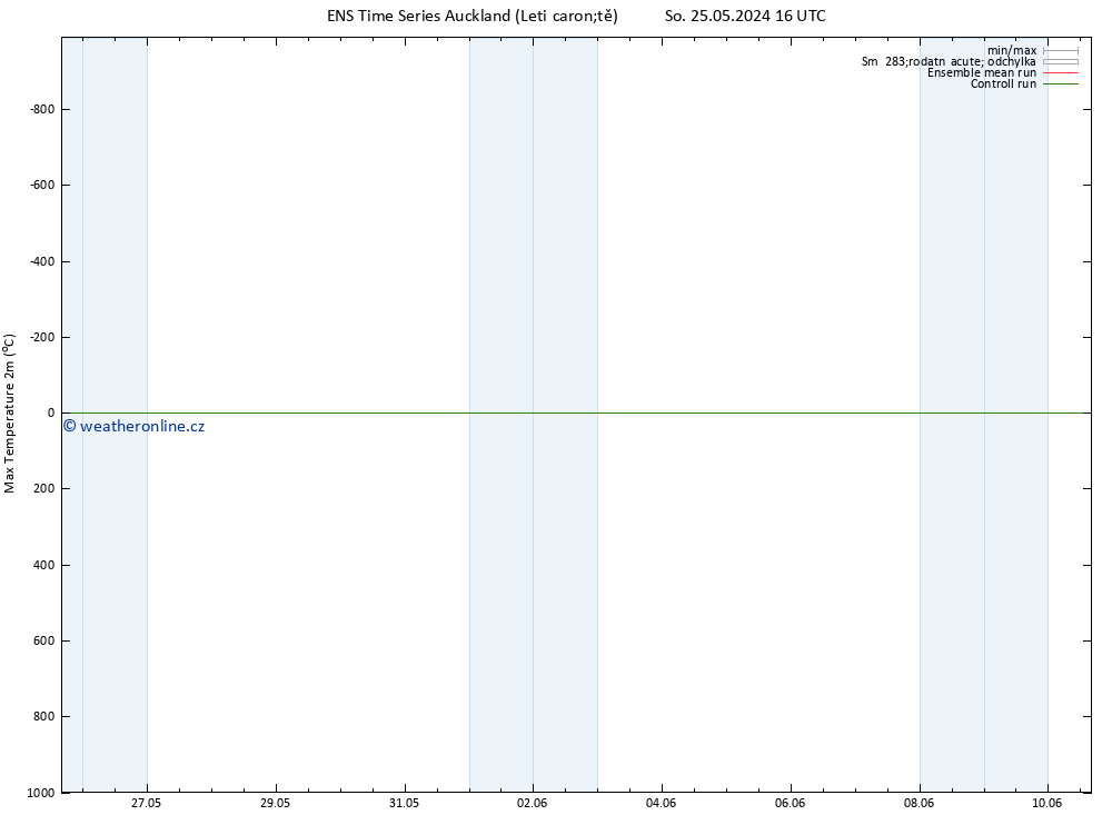 Nejvyšší teplota (2m) GEFS TS Ne 26.05.2024 10 UTC