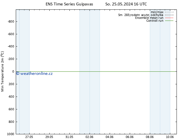 Nejnižší teplota (2m) GEFS TS Ne 26.05.2024 10 UTC