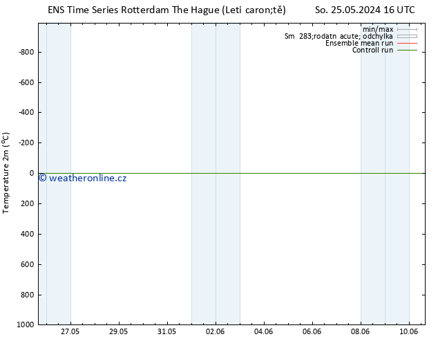 Temperature (2m) GEFS TS Út 04.06.2024 16 UTC