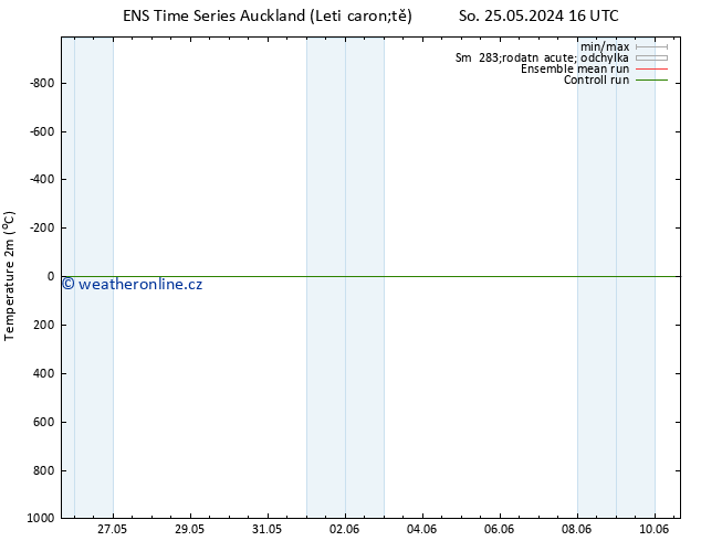 Temperature (2m) GEFS TS Po 10.06.2024 16 UTC
