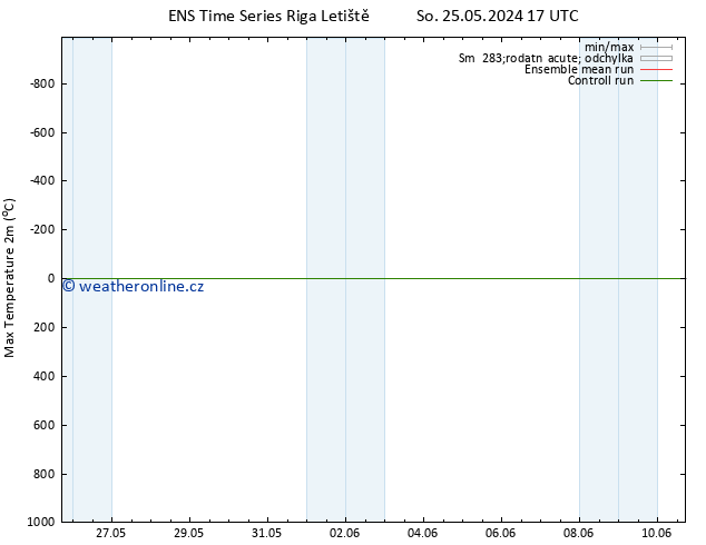 Nejvyšší teplota (2m) GEFS TS Ne 09.06.2024 05 UTC