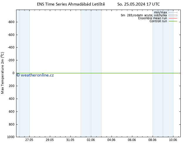 Nejvyšší teplota (2m) GEFS TS Ne 26.05.2024 11 UTC