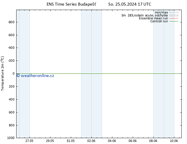 Temperature (2m) GEFS TS Ne 02.06.2024 05 UTC