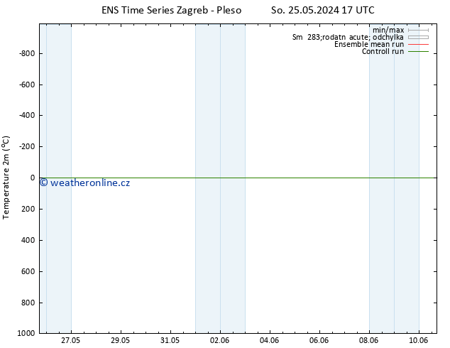 Temperature (2m) GEFS TS Čt 06.06.2024 23 UTC