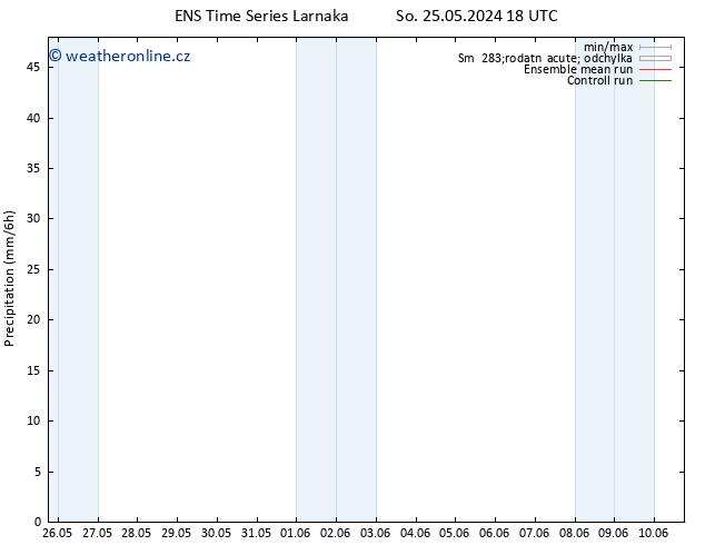 Srážky GEFS TS Ne 26.05.2024 06 UTC