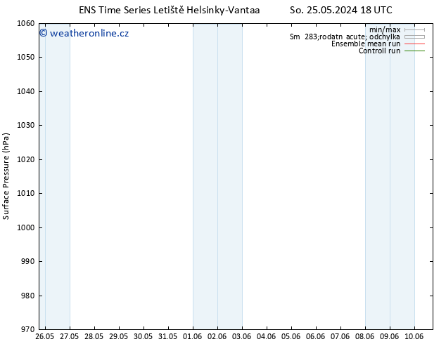 Atmosférický tlak GEFS TS So 01.06.2024 12 UTC