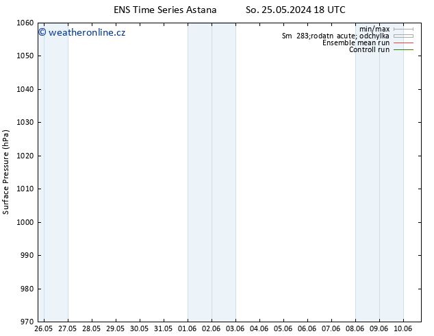 Atmosférický tlak GEFS TS Po 27.05.2024 06 UTC