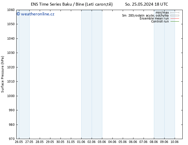 Atmosférický tlak GEFS TS Čt 30.05.2024 18 UTC