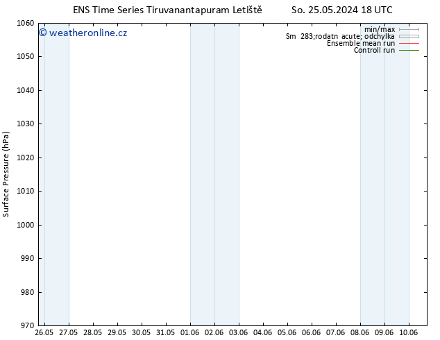 Atmosférický tlak GEFS TS Ne 26.05.2024 00 UTC