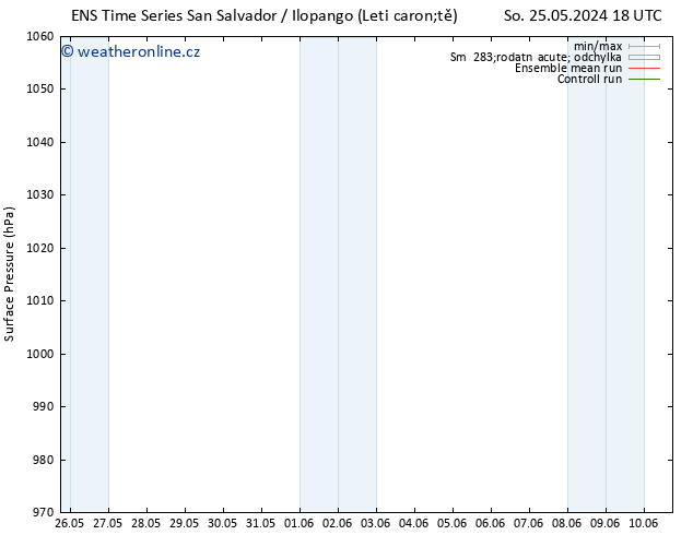 Atmosférický tlak GEFS TS Út 28.05.2024 00 UTC