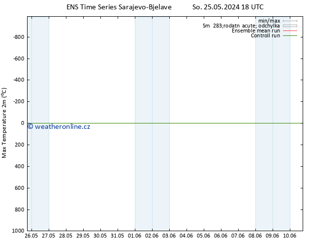 Nejvyšší teplota (2m) GEFS TS Út 28.05.2024 12 UTC