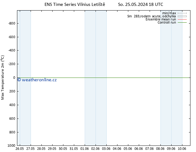 Nejvyšší teplota (2m) GEFS TS Út 28.05.2024 12 UTC