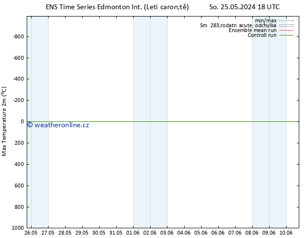 Nejvyšší teplota (2m) GEFS TS Út 04.06.2024 18 UTC