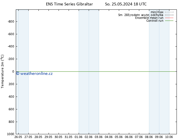 Temperature (2m) GEFS TS Út 04.06.2024 18 UTC