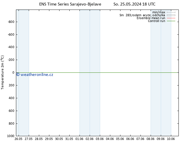 Temperature (2m) GEFS TS Ne 02.06.2024 06 UTC