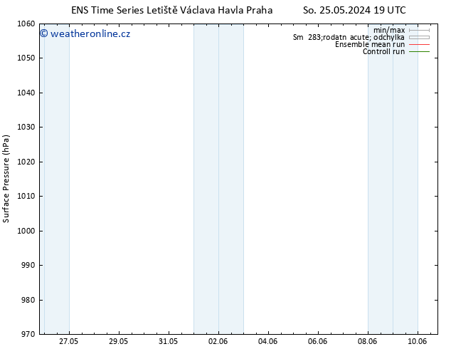 Atmosférický tlak GEFS TS Po 27.05.2024 19 UTC