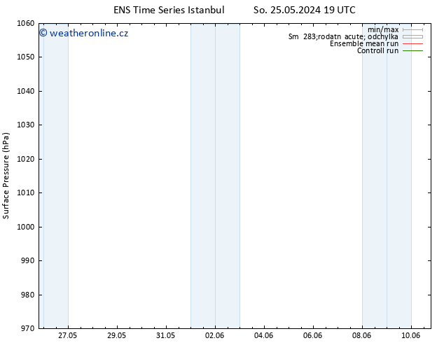 Atmosférický tlak GEFS TS Po 27.05.2024 19 UTC