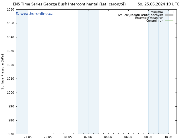 Atmosférický tlak GEFS TS Út 28.05.2024 07 UTC