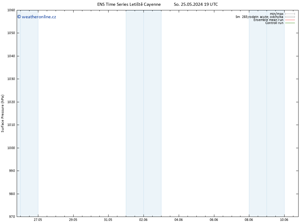 Atmosférický tlak GEFS TS Ne 26.05.2024 01 UTC