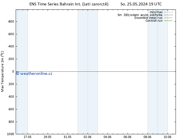 Nejvyšší teplota (2m) GEFS TS Ne 26.05.2024 13 UTC