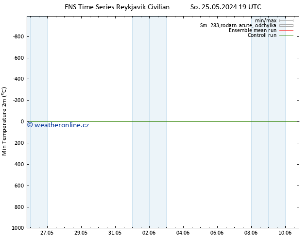 Nejnižší teplota (2m) GEFS TS St 29.05.2024 13 UTC