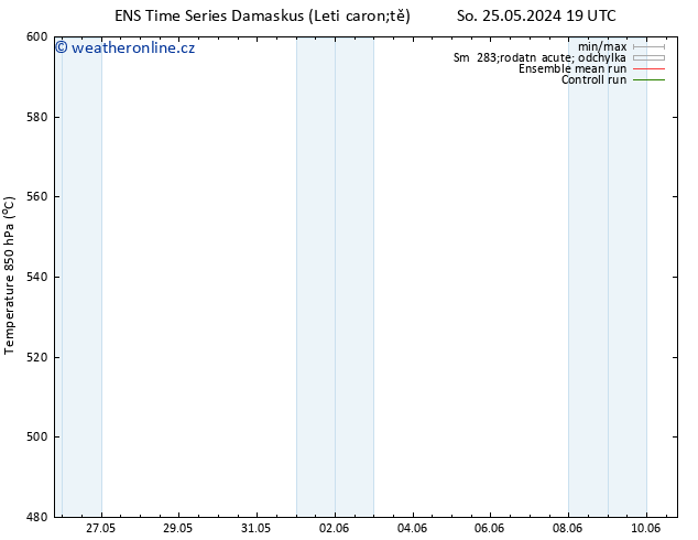 Height 500 hPa GEFS TS Út 28.05.2024 19 UTC