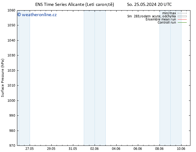 Atmosférický tlak GEFS TS Ne 26.05.2024 02 UTC