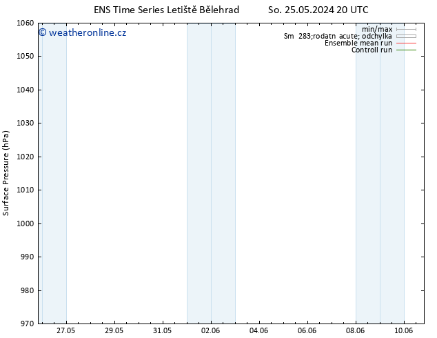 Atmosférický tlak GEFS TS Po 27.05.2024 14 UTC