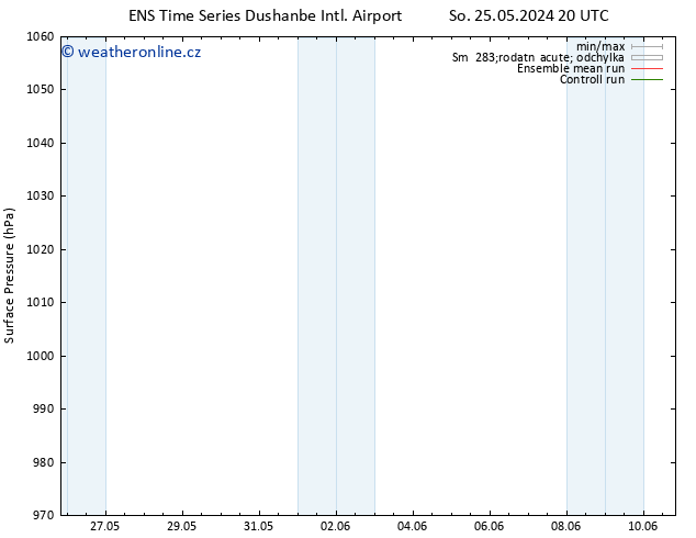 Atmosférický tlak GEFS TS Čt 30.05.2024 20 UTC