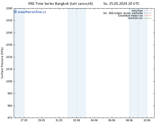 Atmosférický tlak GEFS TS Po 27.05.2024 08 UTC