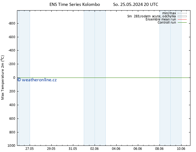 Nejvyšší teplota (2m) GEFS TS Ne 26.05.2024 14 UTC