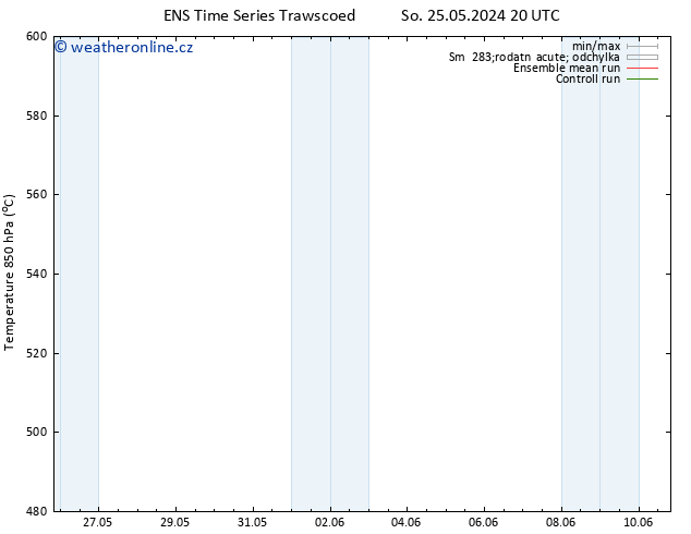 Height 500 hPa GEFS TS So 25.05.2024 20 UTC