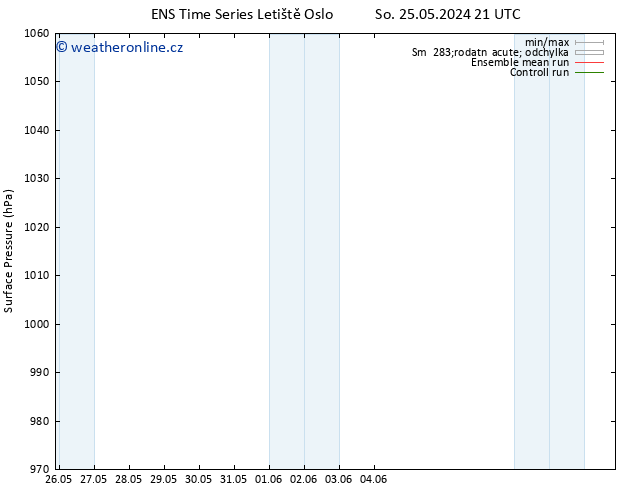 Atmosférický tlak GEFS TS Út 28.05.2024 03 UTC