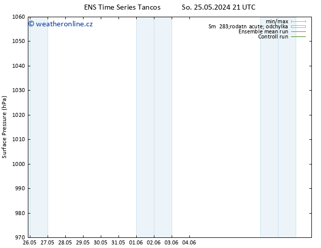 Atmosférický tlak GEFS TS Po 10.06.2024 09 UTC
